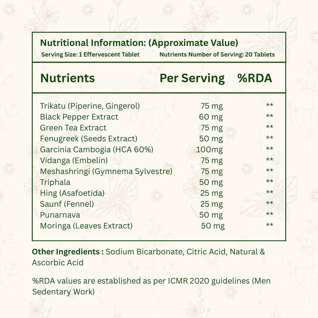 HerbMudita SLIMFIT+ FIZZ – Ayurvedic Effervescent Tablets (Tangy Orange Flavour)