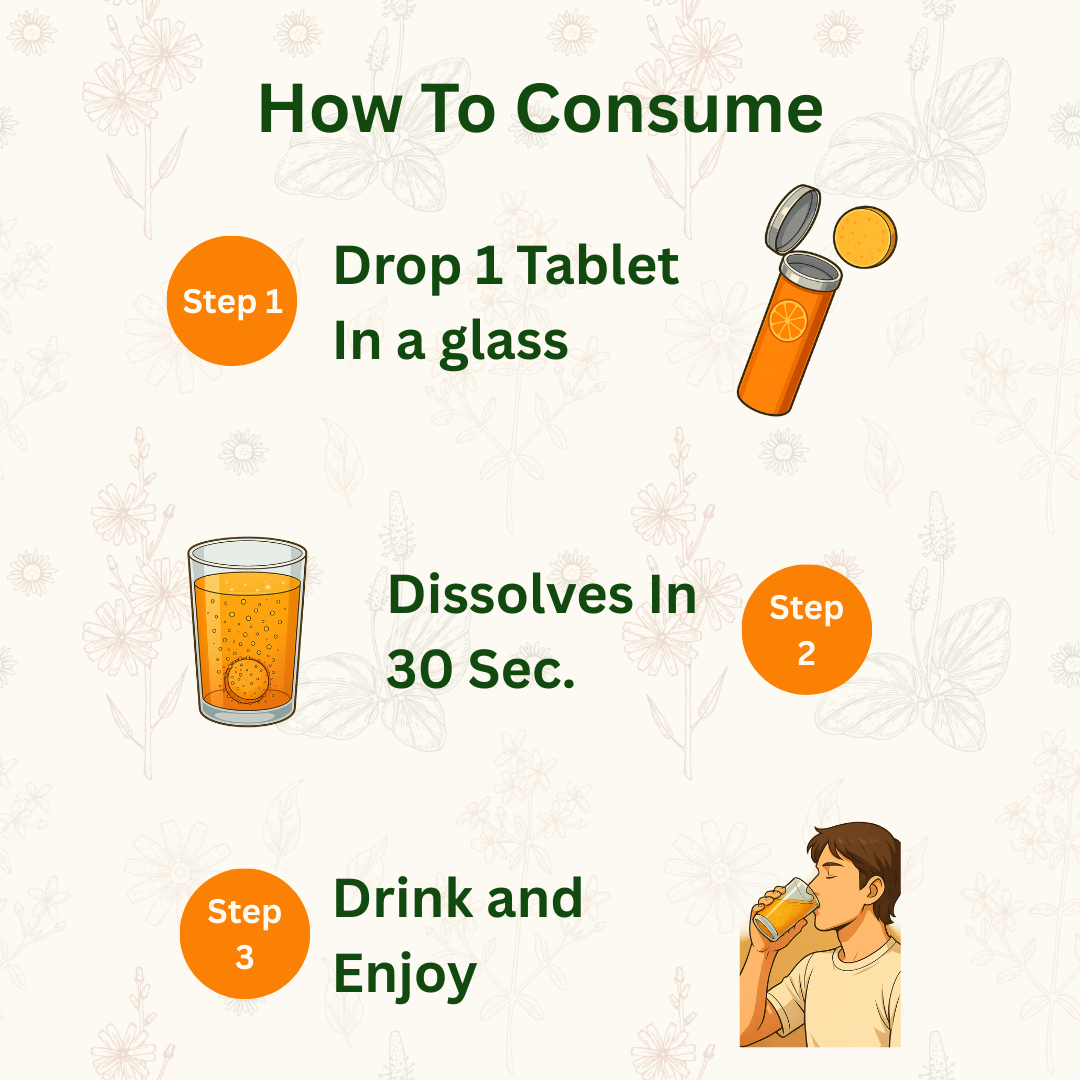 HerbMudita SLIMFIT+ FIZZ – Ayurvedic Effervescent Tablets (Tangy Orange Flavour)